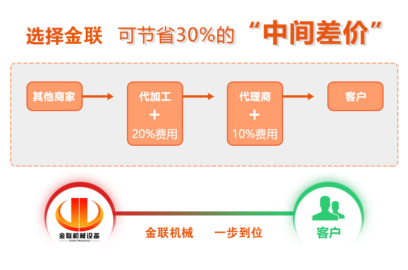 對輥破碎機價格